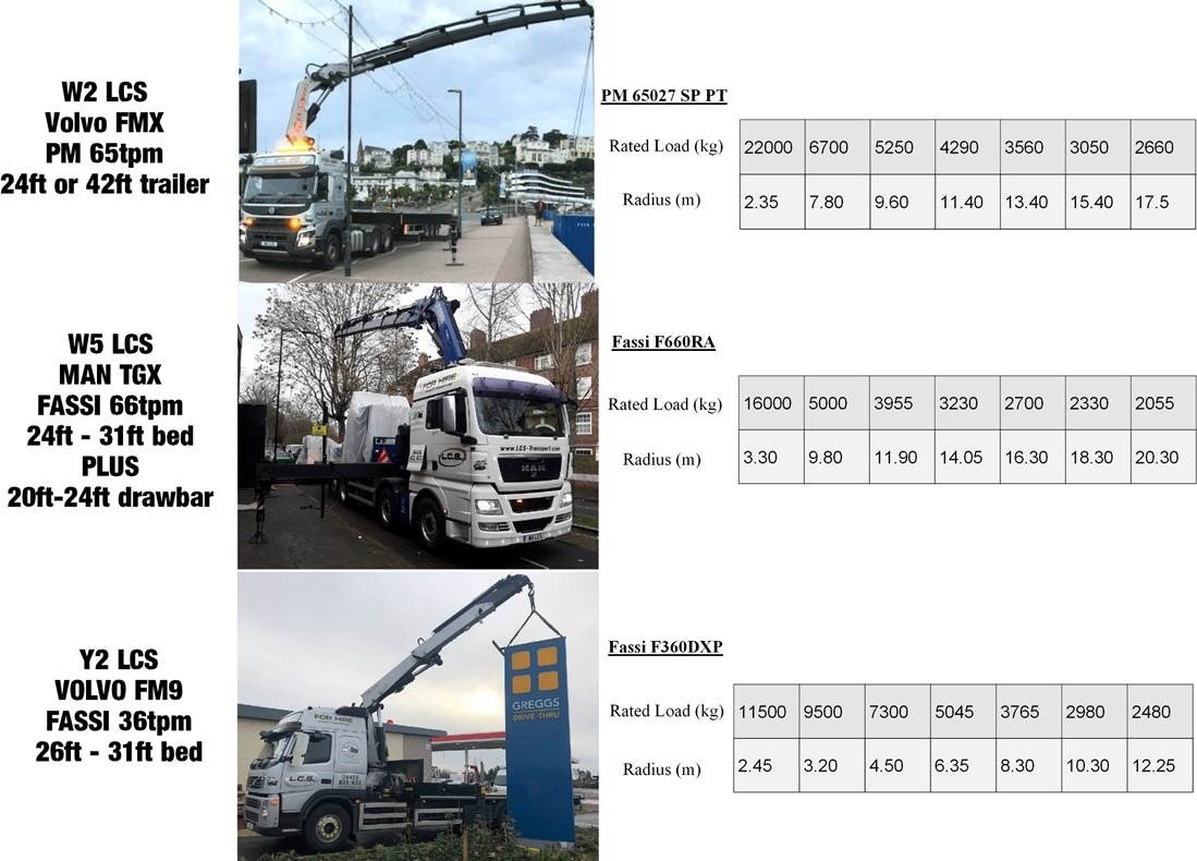 LCS Transport Crane Lorries